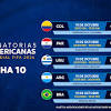 Eliminatorias Sudamericanas