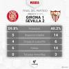 Girona - Sevilla